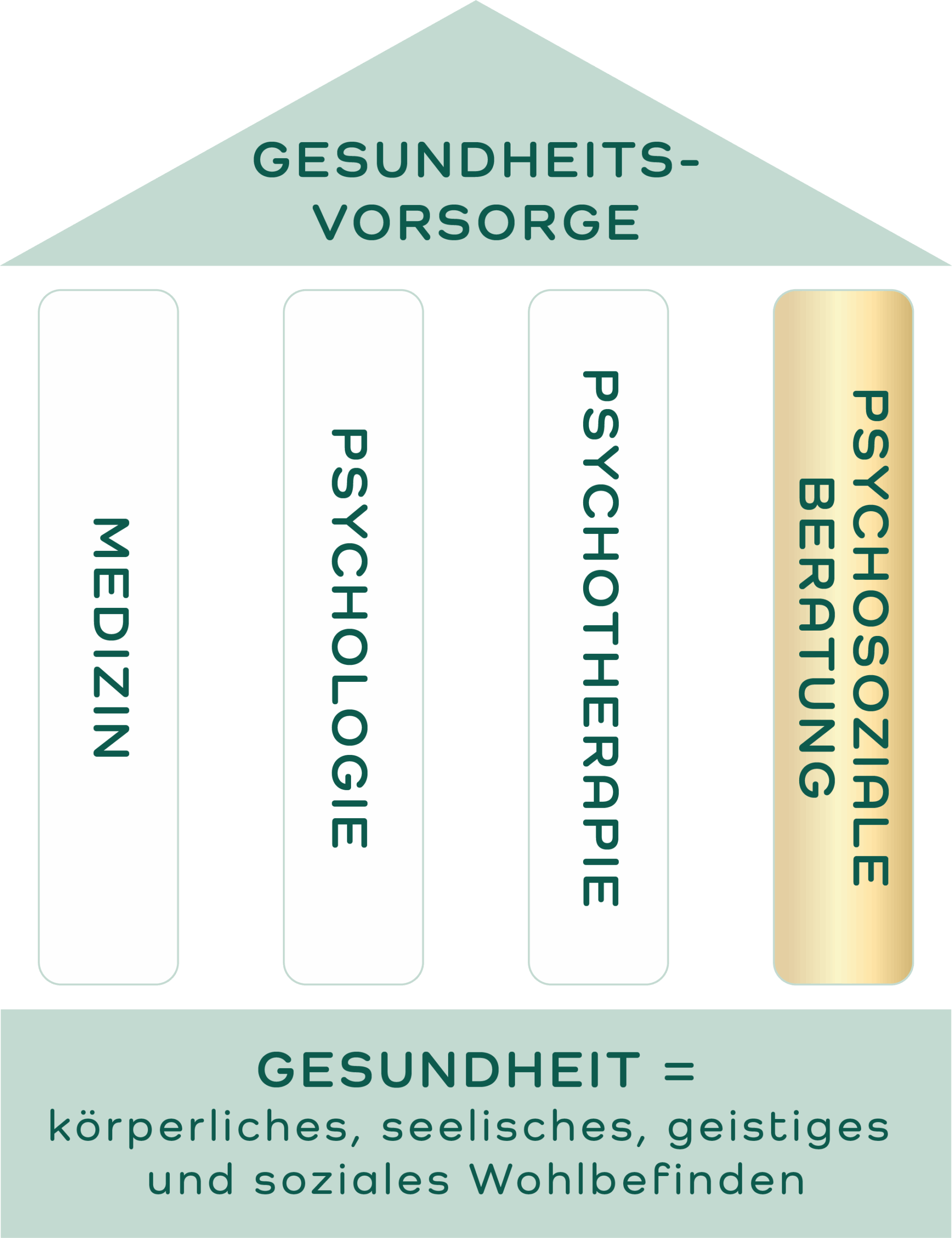 Infografik-Gesundheitsvorsorge